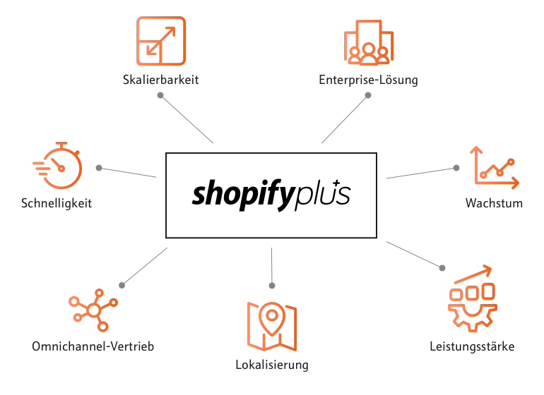 Shopify Plus | SUNZINET AG